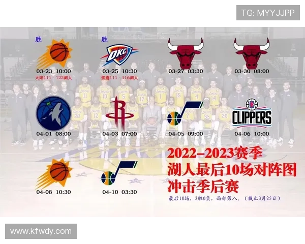 湖人调整阵容迎关键赛程詹姆斯领衔冲击季后赛新格局变化展望前景